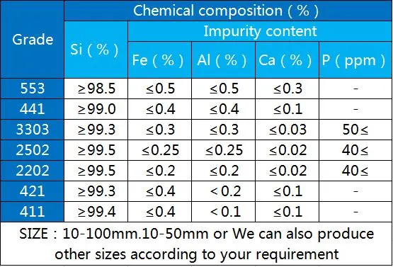 553 411 3303 2202 1101 99 98 97 95 Silicon Metal